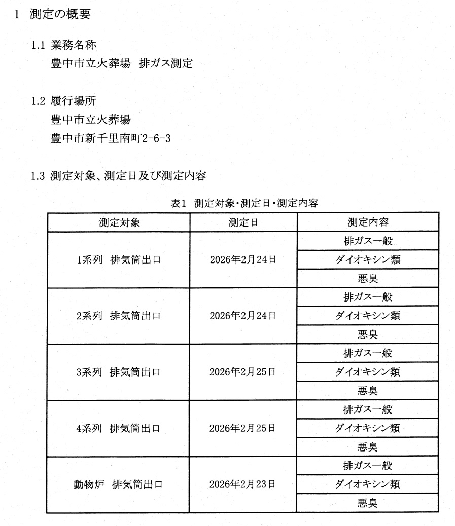 R7年度 排ガス測定概要