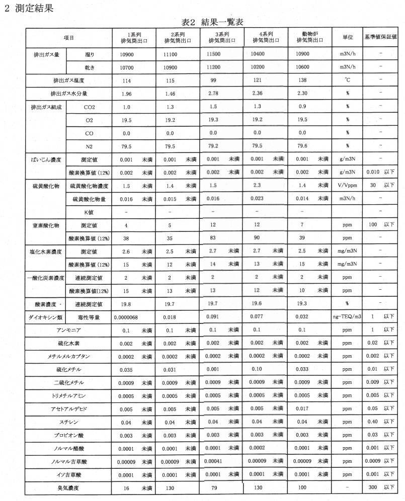 R7年度 排ガス測定結果